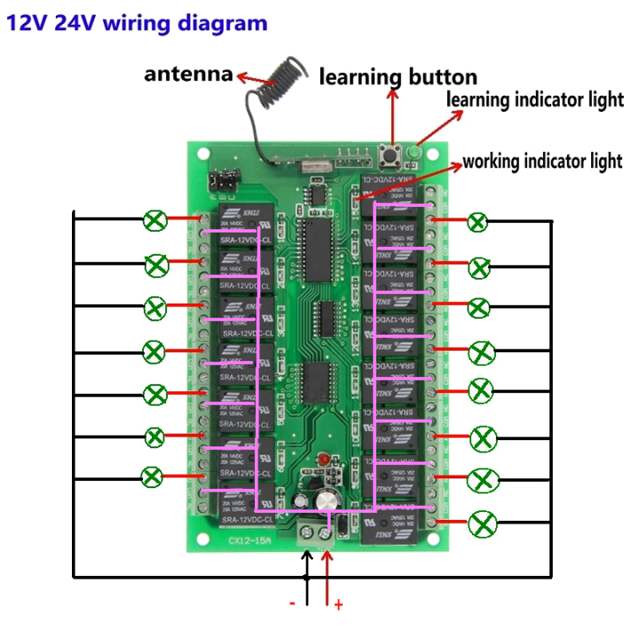 15CH433 - TX+RX 15 canali