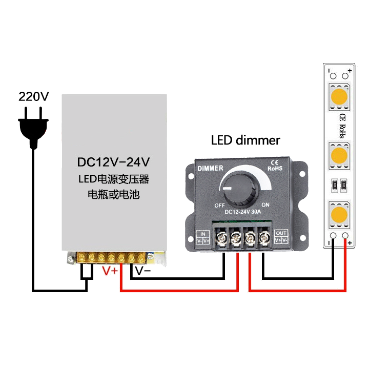 Regolatore PWM 12-24Vdc 30A