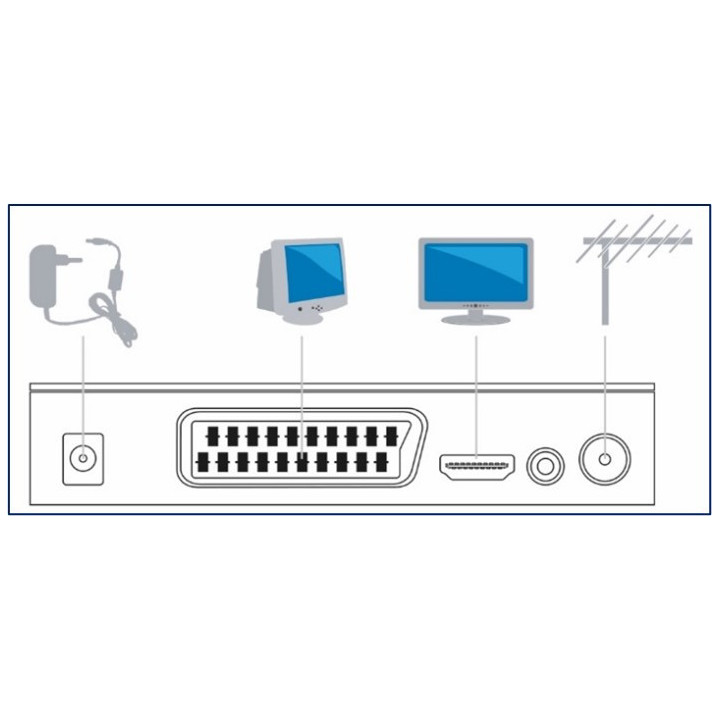 Decoder digitale terrestre IRRADIO KORA DTR-3341 dvb-t2 hevc h.265 60hz, 10bit