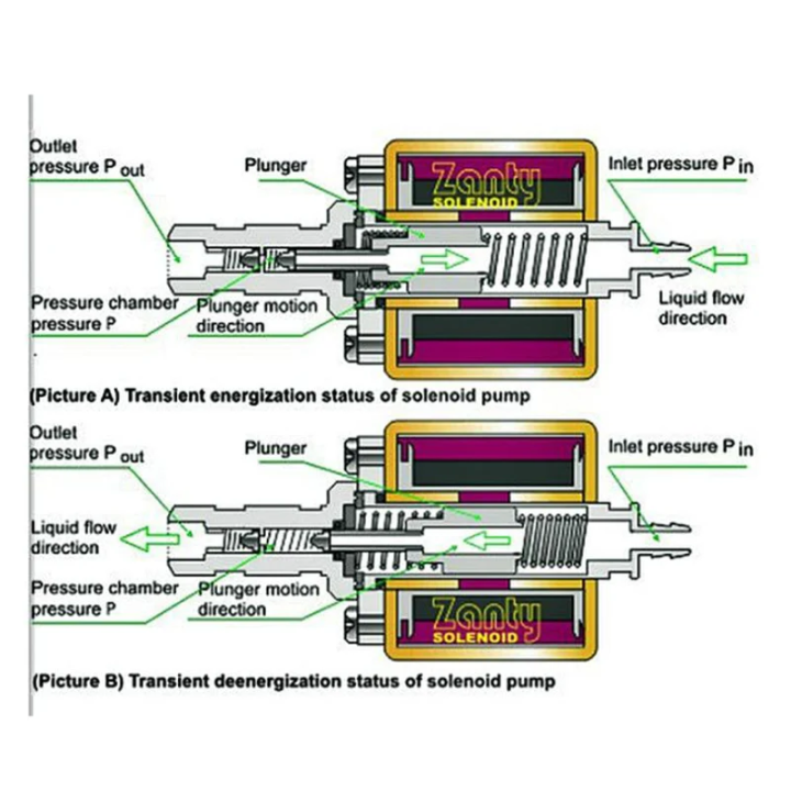 POMPA ELETTROMAGNETICA 220Vac 16W