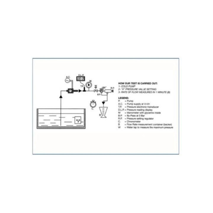 POMPA ELETTROMAGNETICA 220Vac 16W