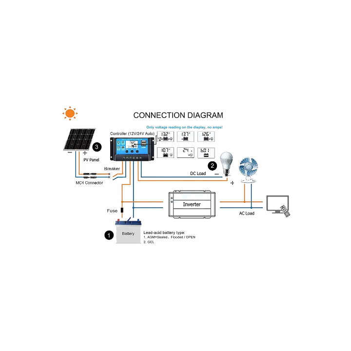 REGOLATORE DI CARICA 40A 12-24V