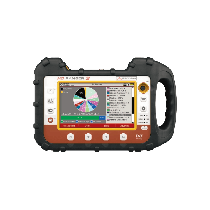 RANGER Neo3 - Promax