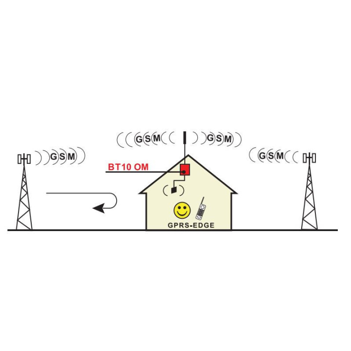 BT10-OM Ripetitore cellulari GSM GPRS Multi