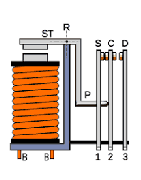 LS32-Relè