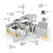 CB2-Sistemi Antifurto